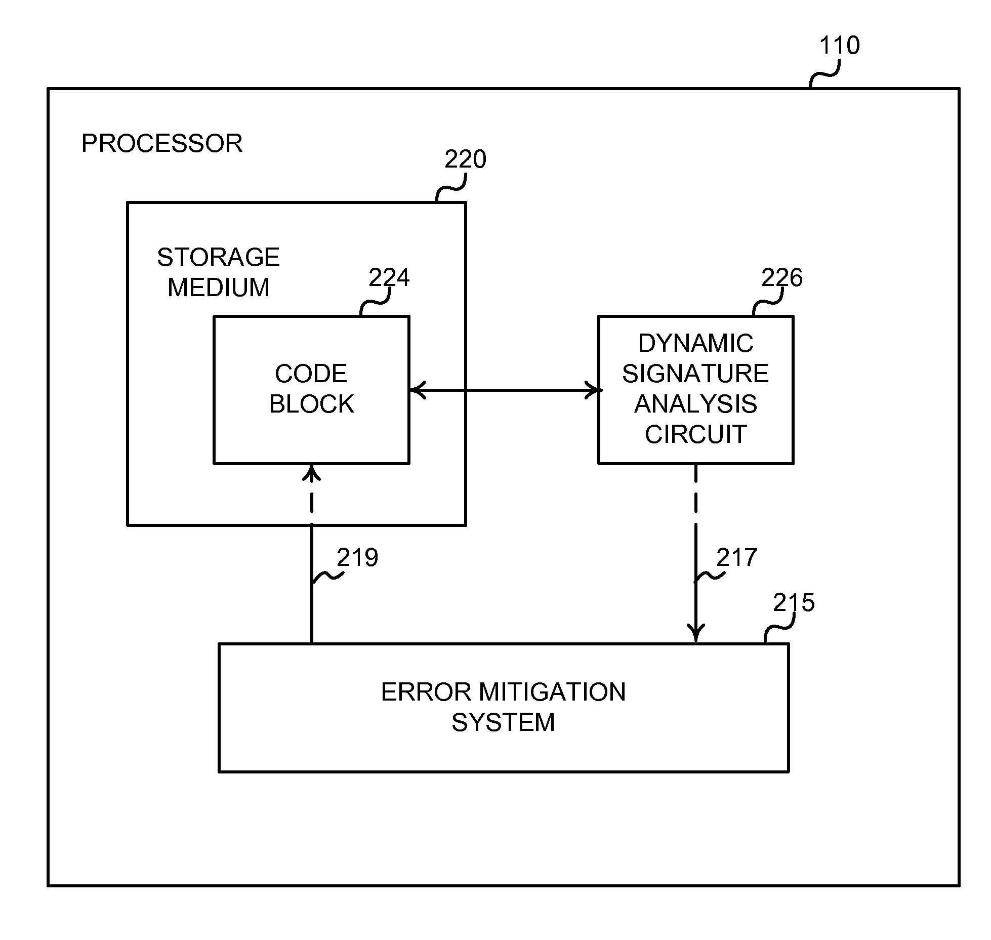 Architecture for a self-healing computer system