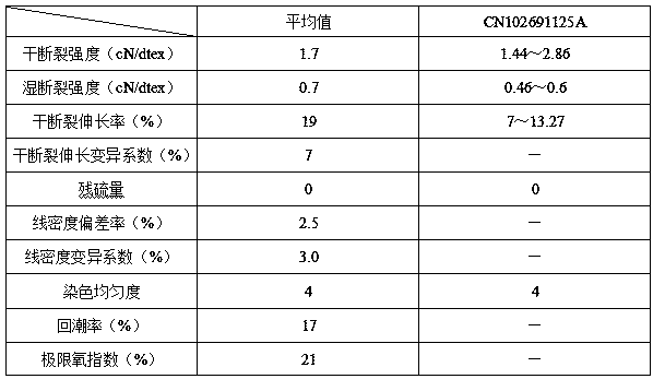 A kind of cellulose urethane fiber filament