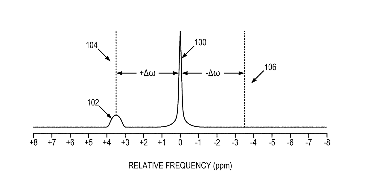 System and method for chemical exchange saturation transfer (CEST) magnetic resonance fingerprinting