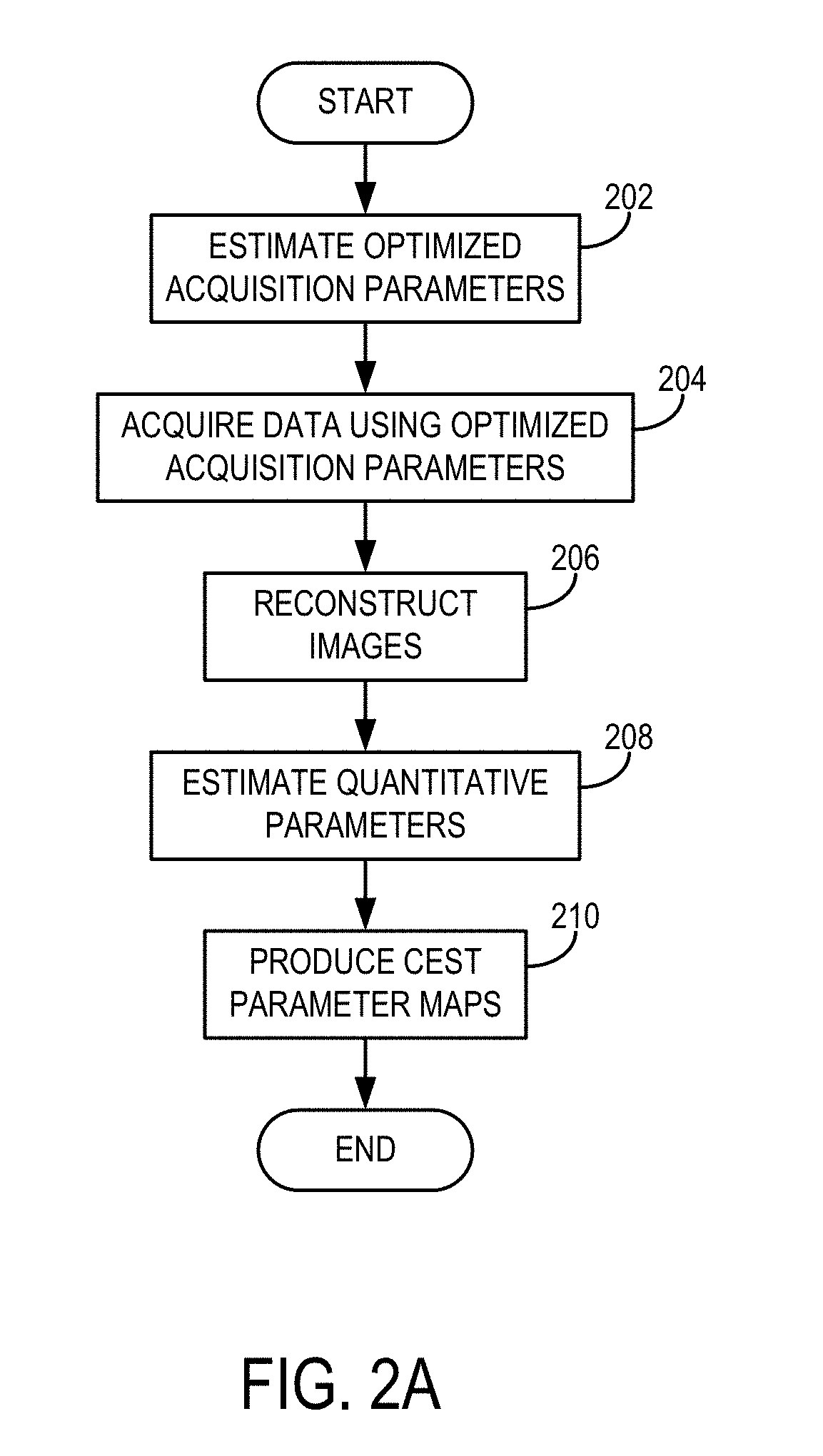 System and method for chemical exchange saturation transfer (CEST) magnetic resonance fingerprinting