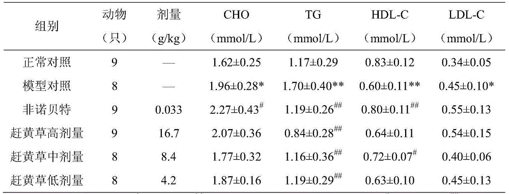 New use of penthorum chinense pursh or extract thereof