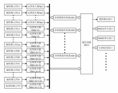 Ring array magnetic guidance device and method for identifying guidance magnetic label thereof