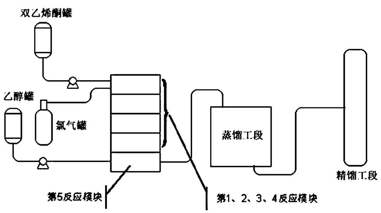 Microchannel reaction method of 4-chloroethyl acetoacetate and device