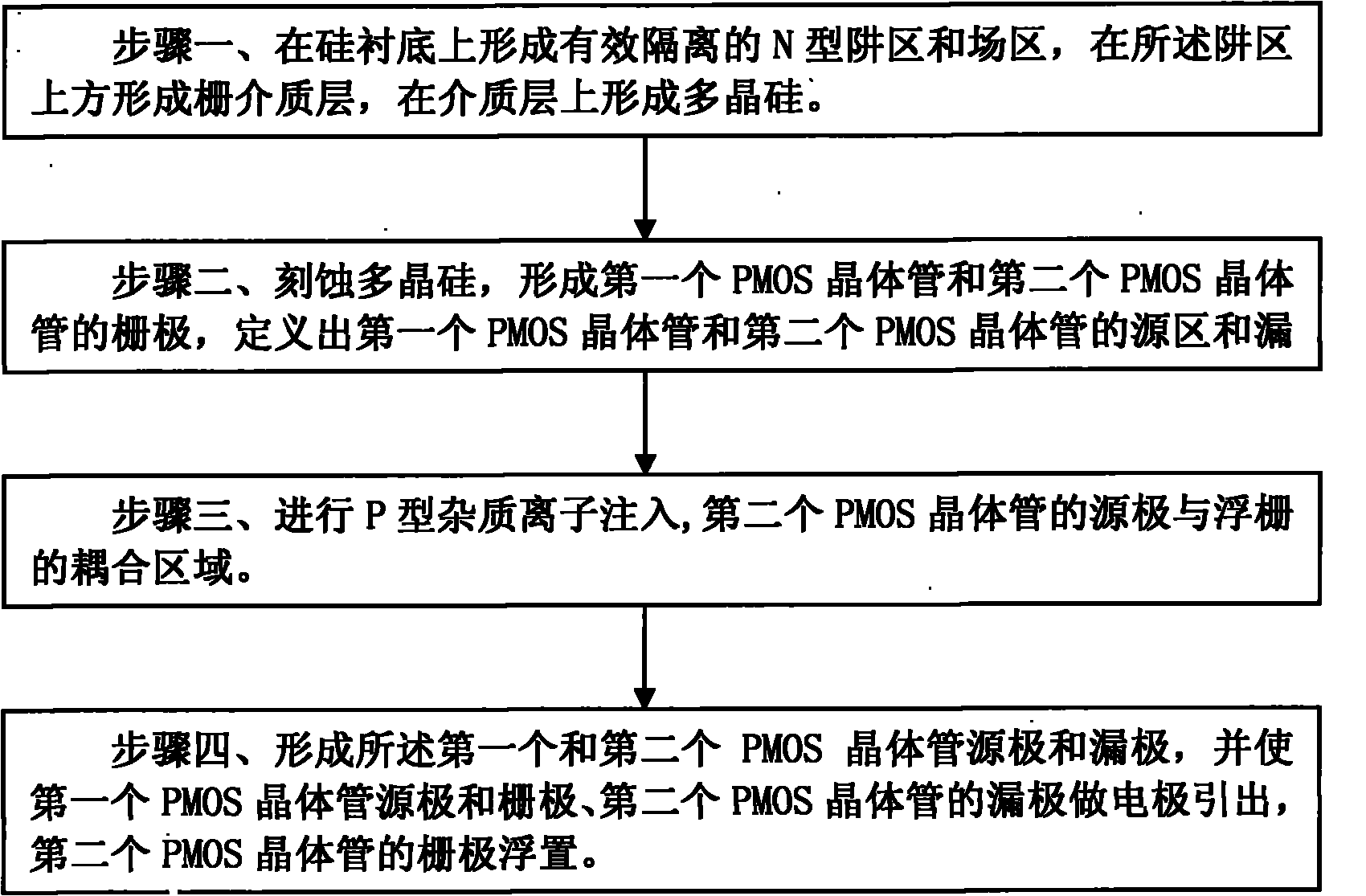 P-type one time programmable (OTP) device and manufacturing method thereof