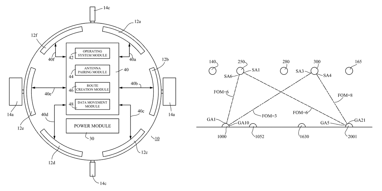 Radio system using satellites