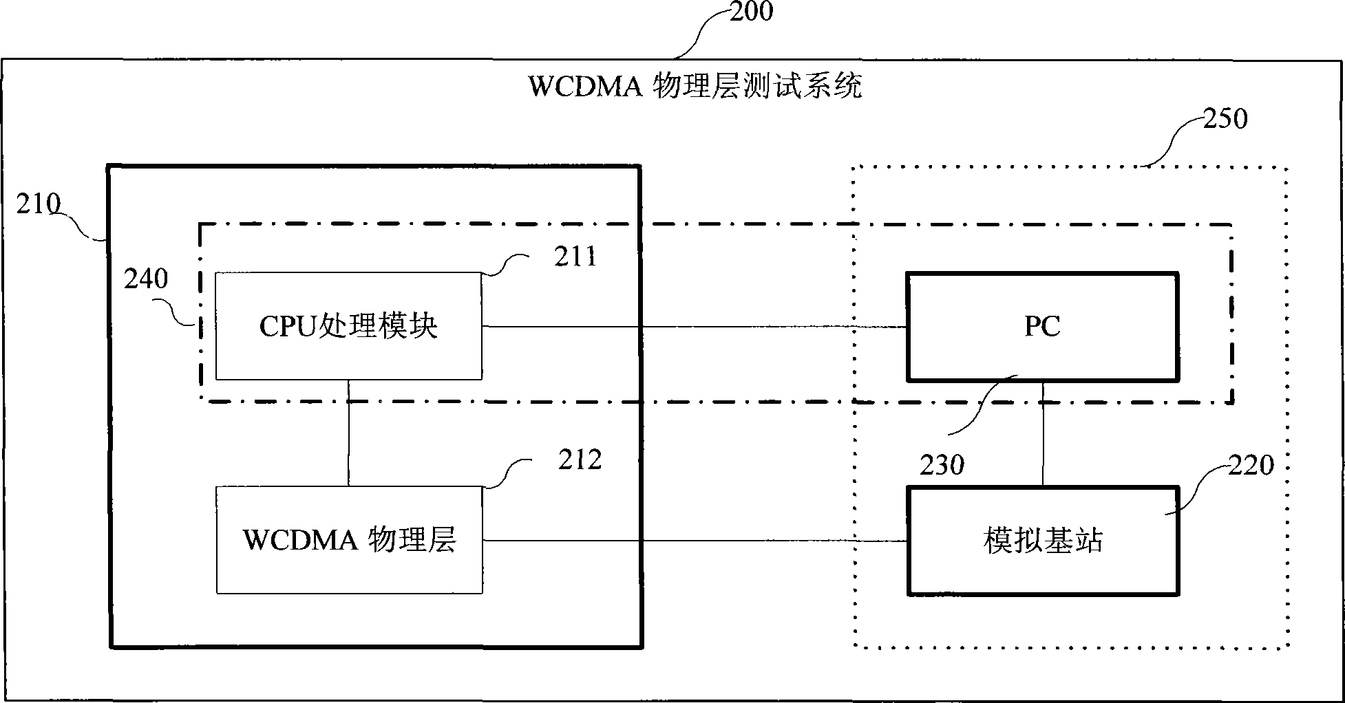 System and method for automatization test of WCDMA physical layer