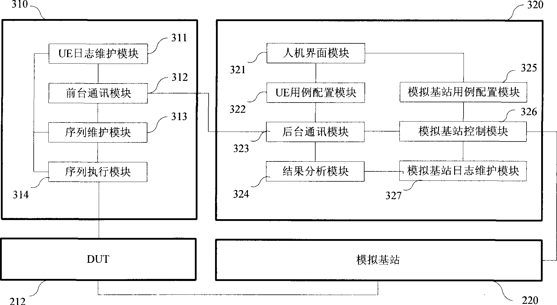 System and method for automatization test of WCDMA physical layer