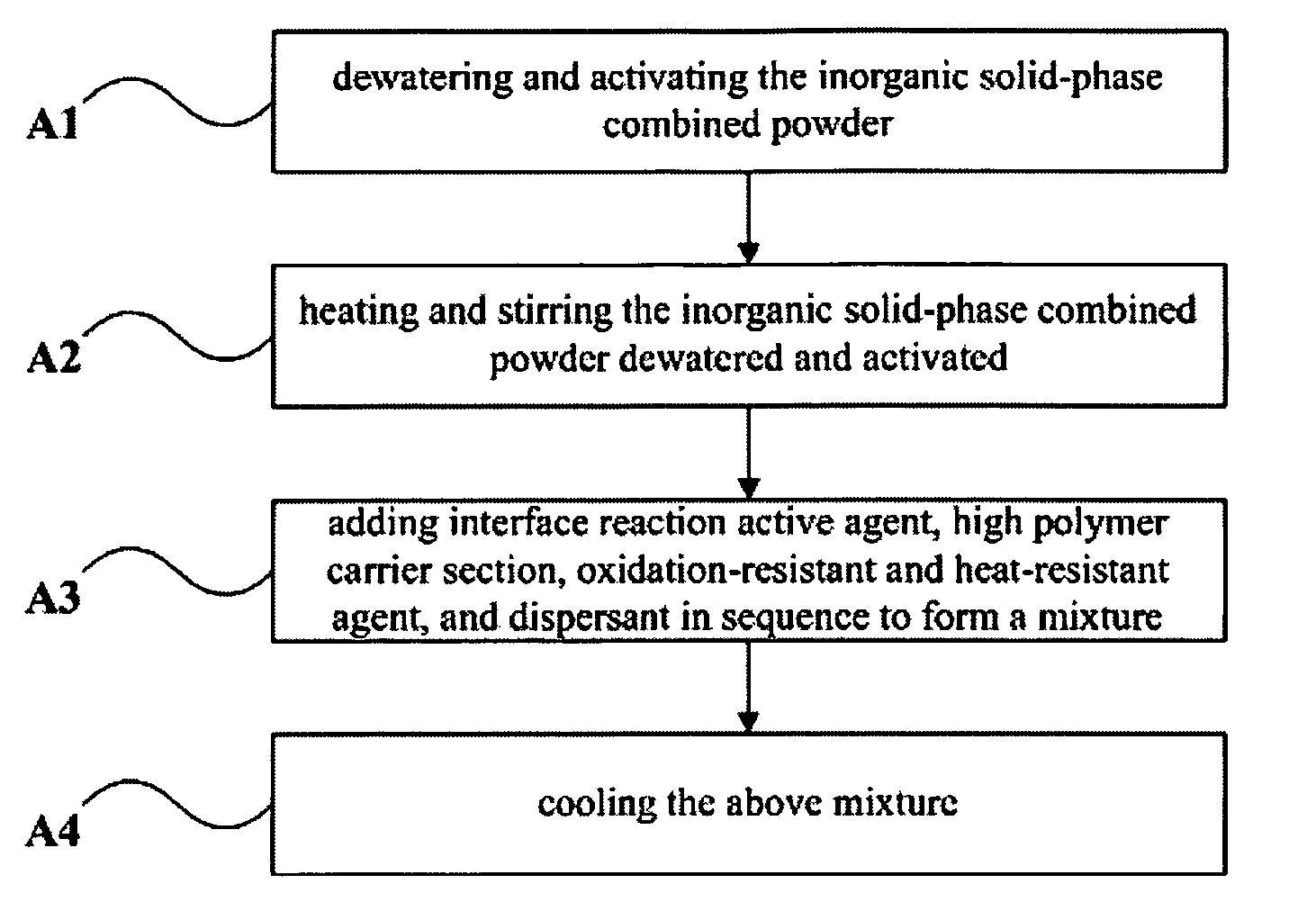 Inorganic solid-phase combined powder, master batch and method for manufacturing the same, fiber and method for manufacturing the same