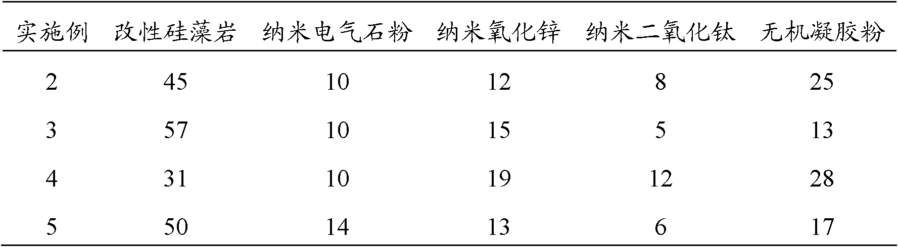 Tripoli composition