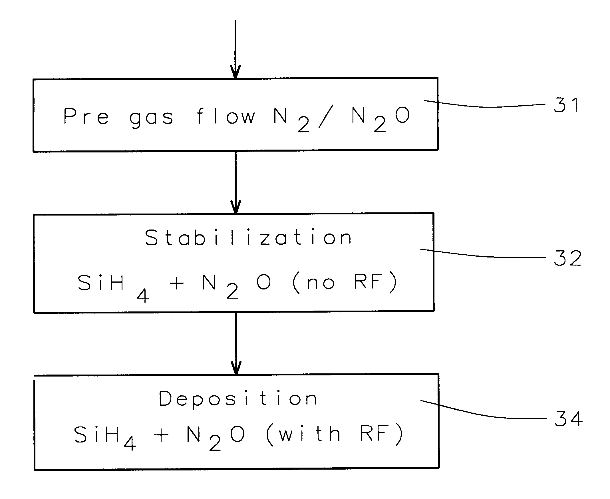 PE-silane oxide particle performance improvement