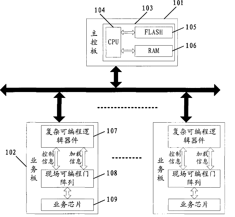 Method for dynamically loading service boards and dynamic loading system