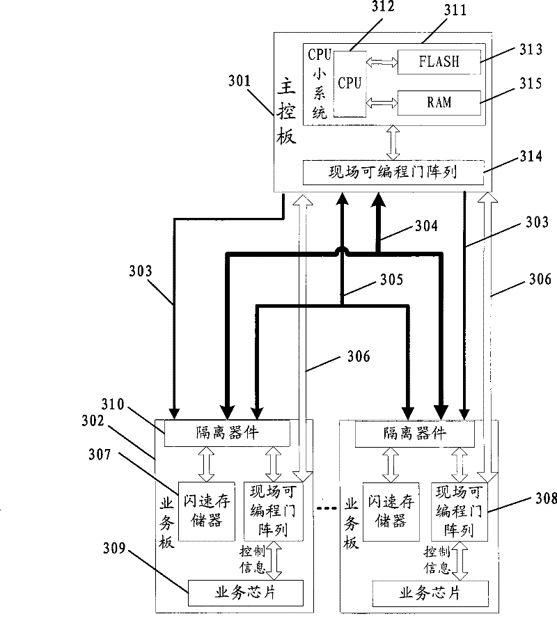 Method for dynamically loading service boards and dynamic loading system