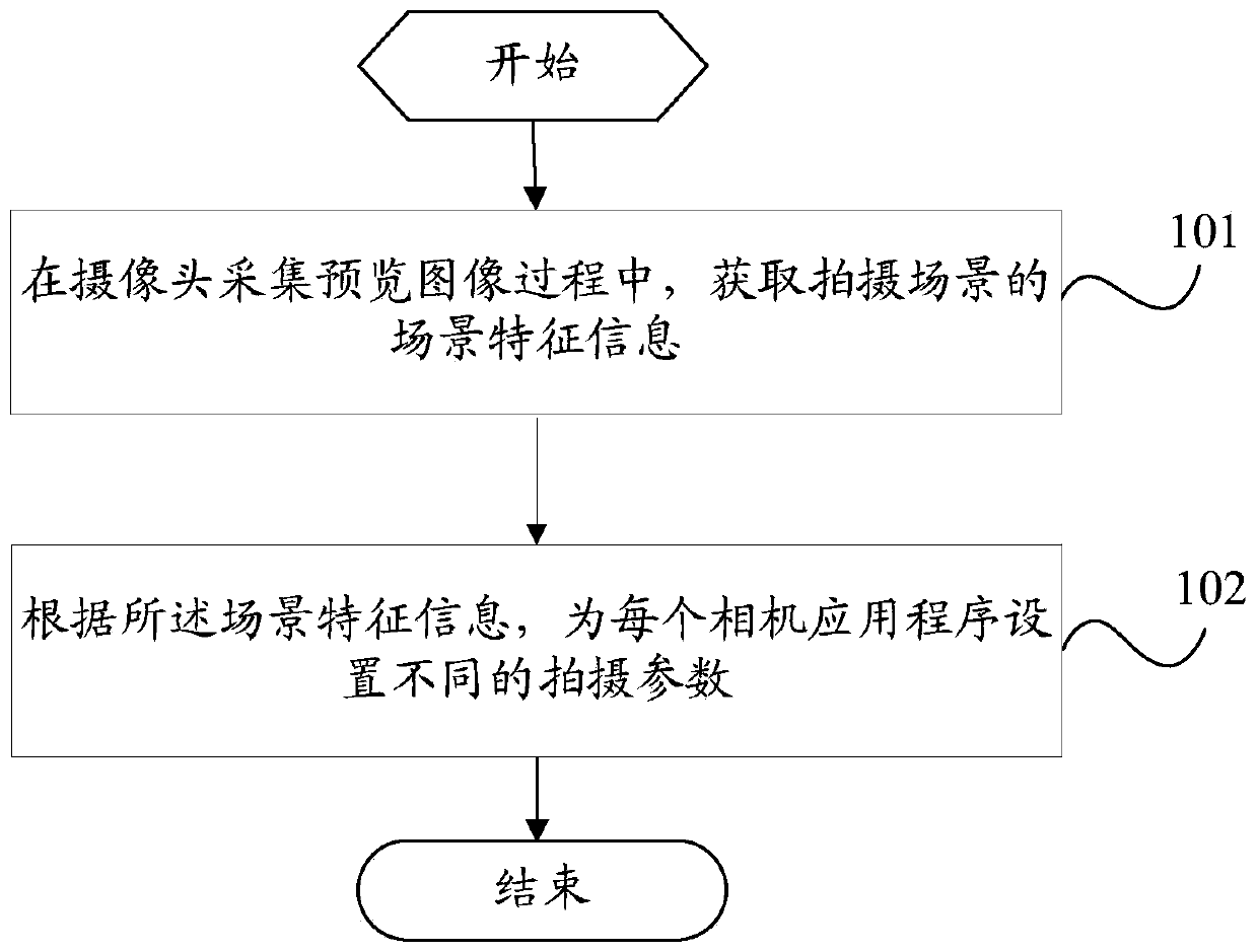 A shooting parameter setting method and mobile terminal