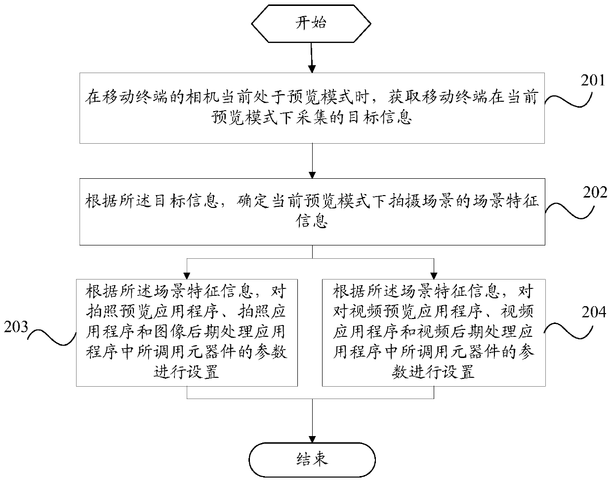 A shooting parameter setting method and mobile terminal