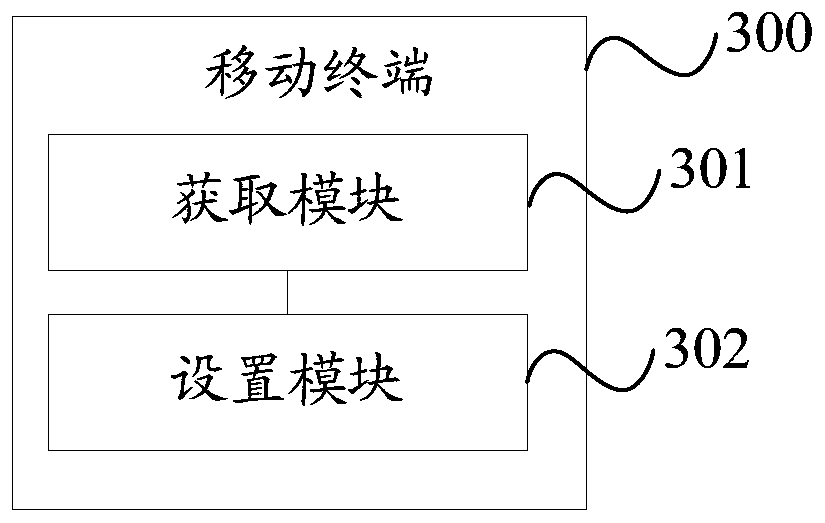 A shooting parameter setting method and mobile terminal