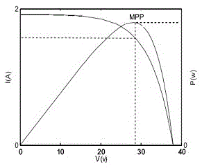 Maximum power point tracking method for photovoltaic power generation system based on fireworks algorithm