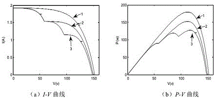 Maximum power point tracking method for photovoltaic power generation system based on fireworks algorithm