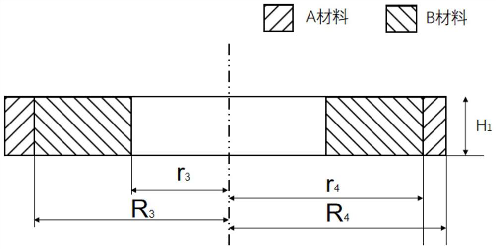 Forming method of large-diameter functional gradient thin-wall circular ring part based on double-roller rotary forging