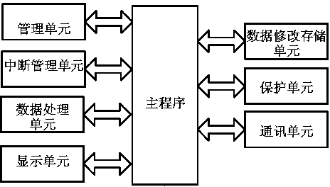 Protecting device for automatic remote wireless transmission of data