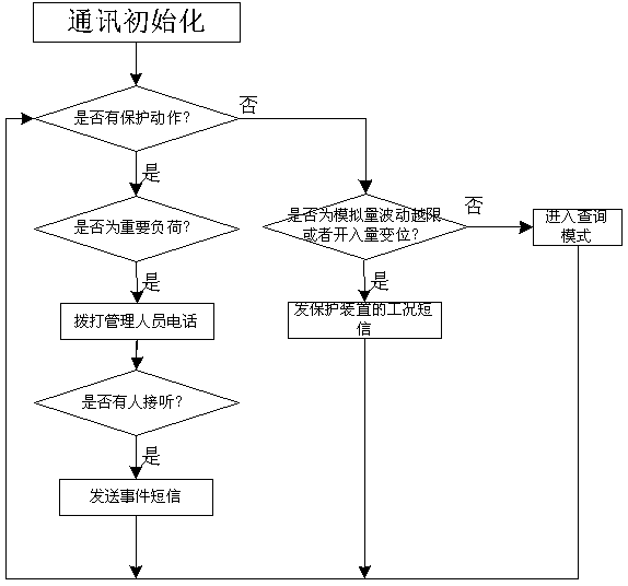 Protecting device for automatic remote wireless transmission of data