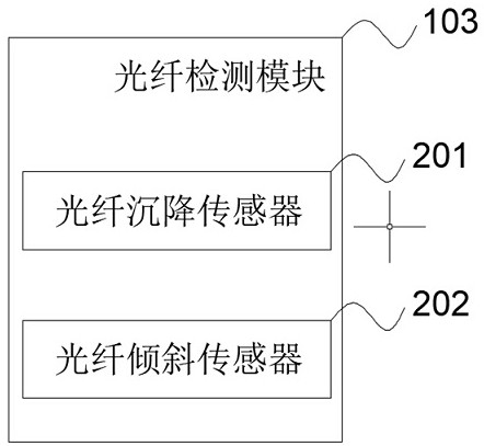 Settlement inclination optical fiber real-time monitoring and early warning system