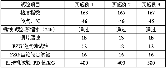 Nano diamond superheavy gear oil and preparation method thereof