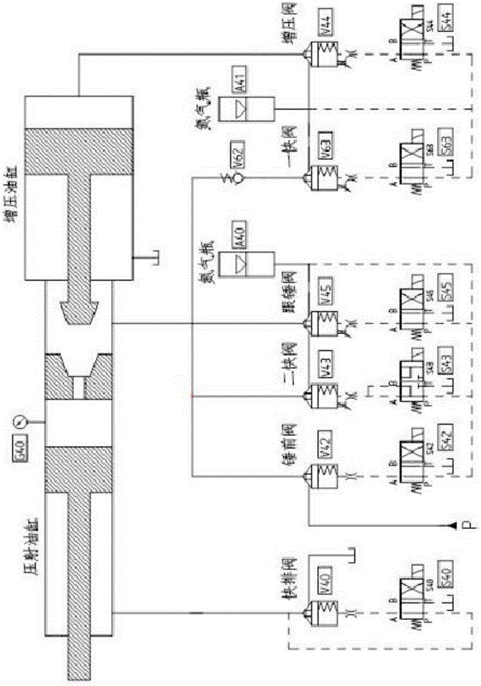 Injection pressure-boosting and speed-increasing structure of die casting machine