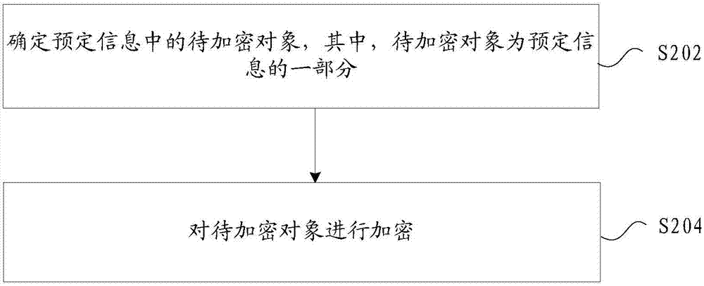 Information encryption and decryption methods and devices as well as terminal