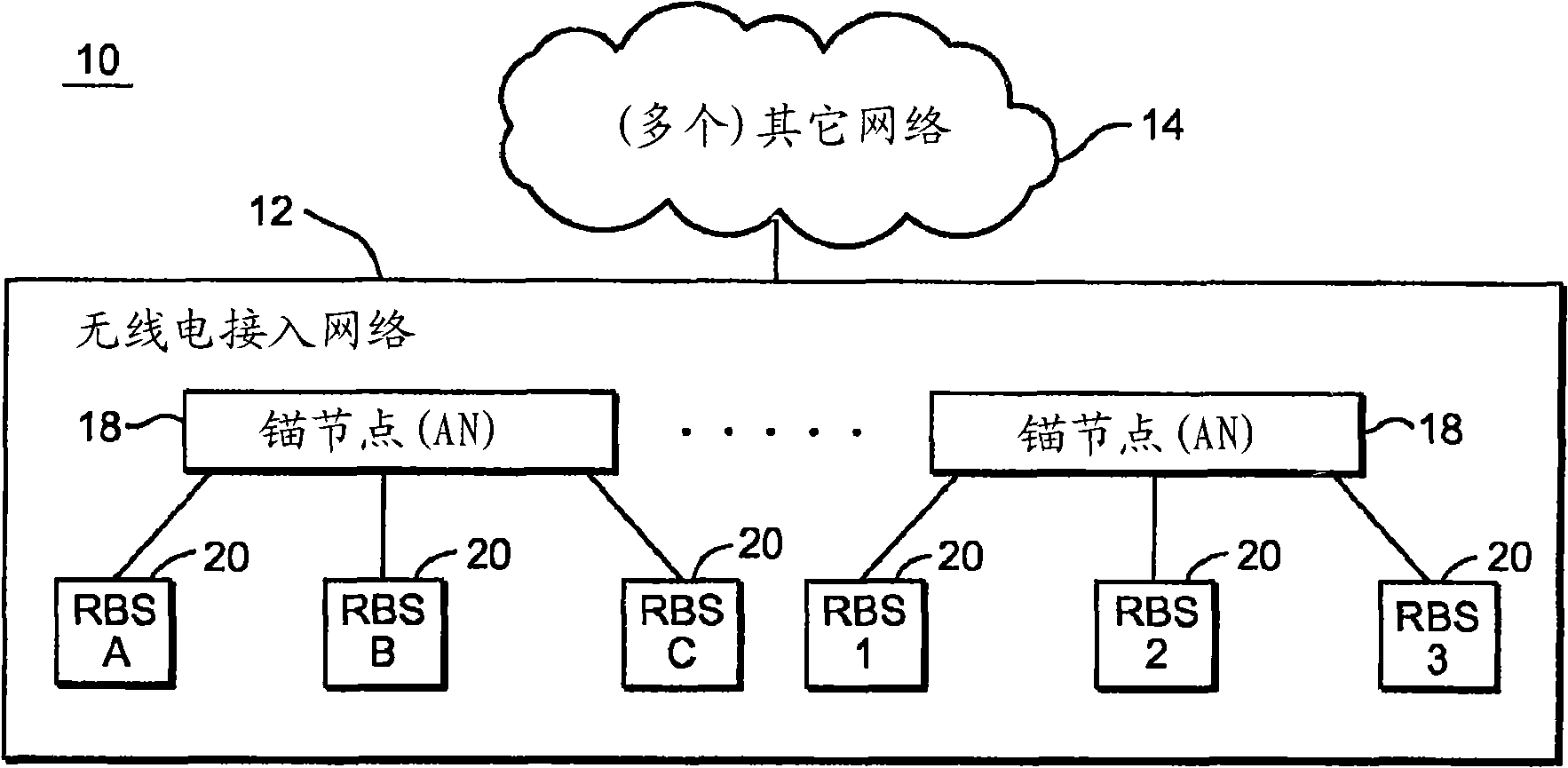 Select diversity for radio communications