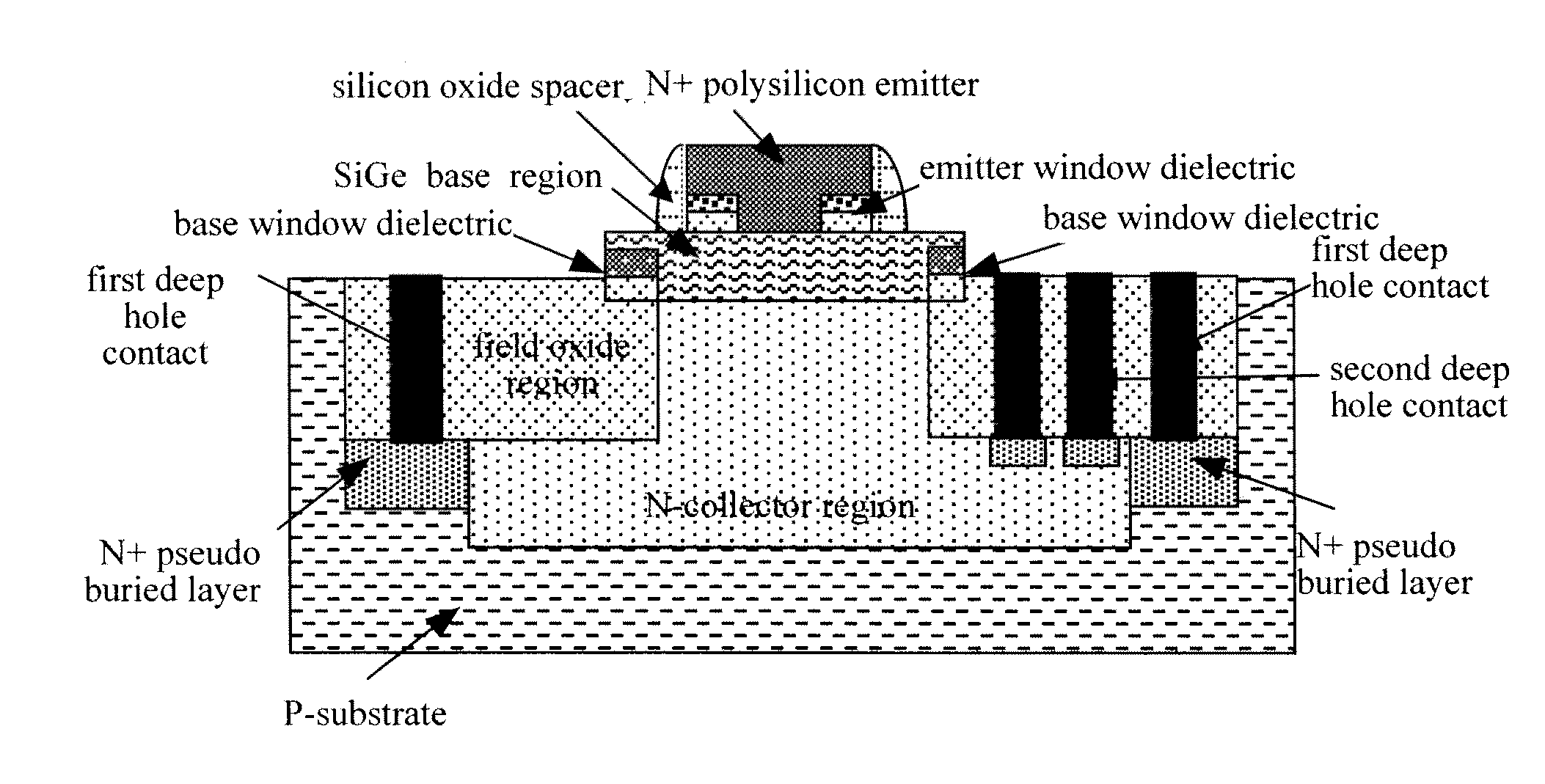 Silicon-germanium heterojunction bipolar transistor