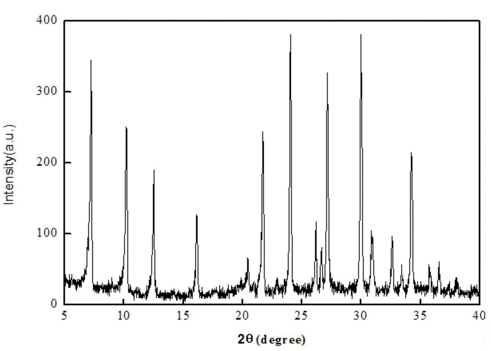 Method for preparing 4A molecular sieve by adopting coal slime