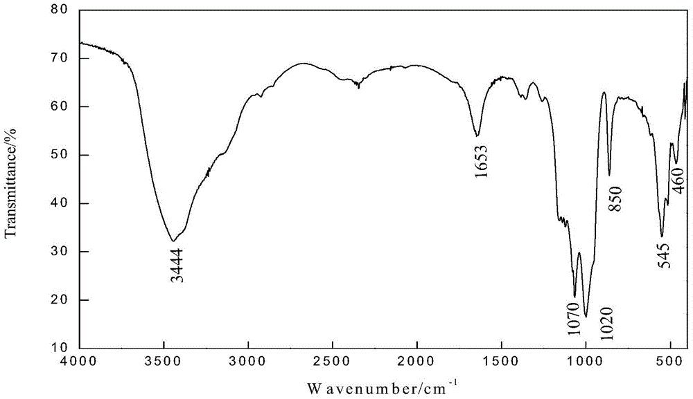 Method for preparing 4A molecular sieve by adopting coal slime