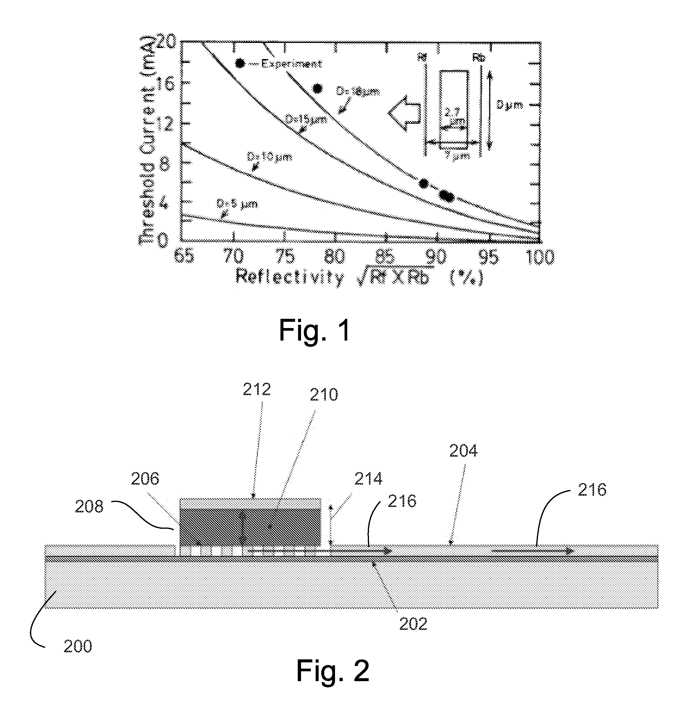 Hybrid silicon vertical cavity laser with in-plane coupling