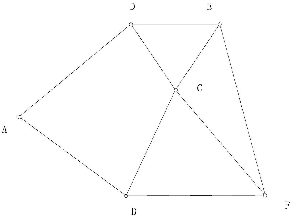 A kind of sdh network protection security control service routing separation method and system