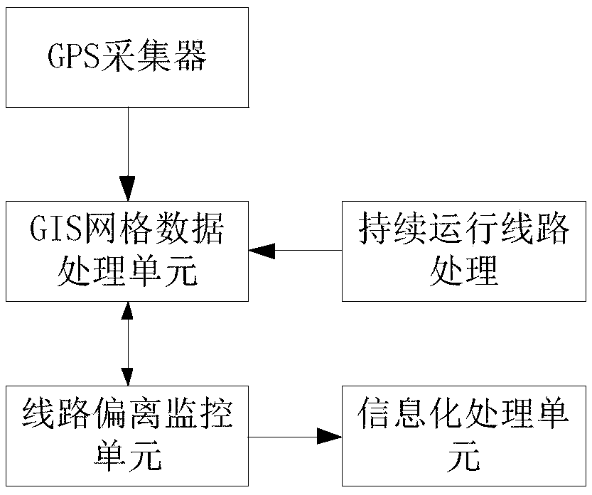 Dynamic monitoring system and method for key vehicle source