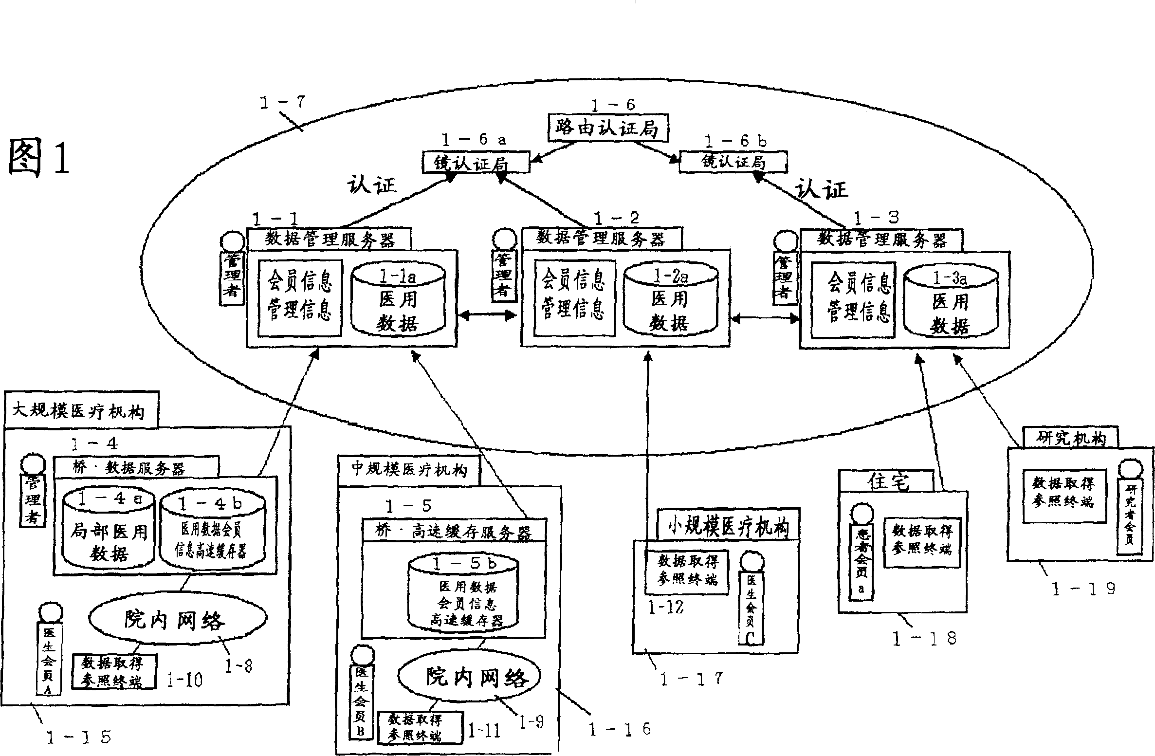 Medical data management system