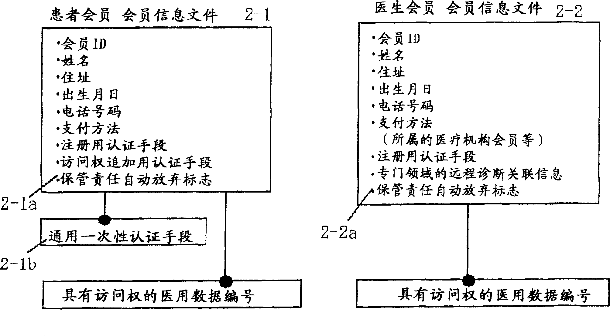 Medical data management system