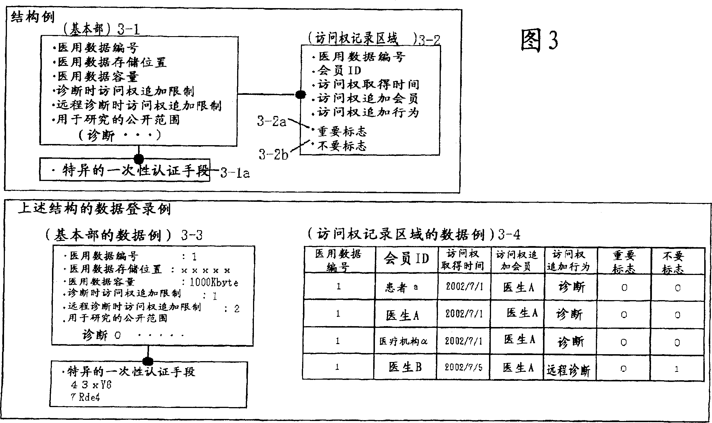 Medical data management system