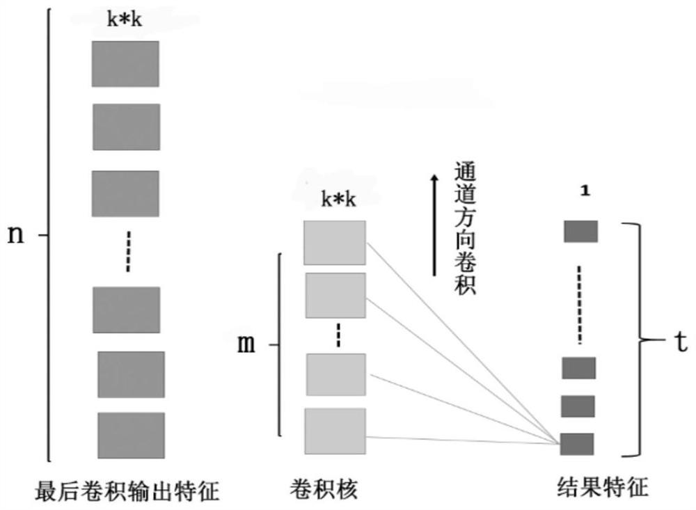 Mask recognition method and device based on improved convolutional neural network