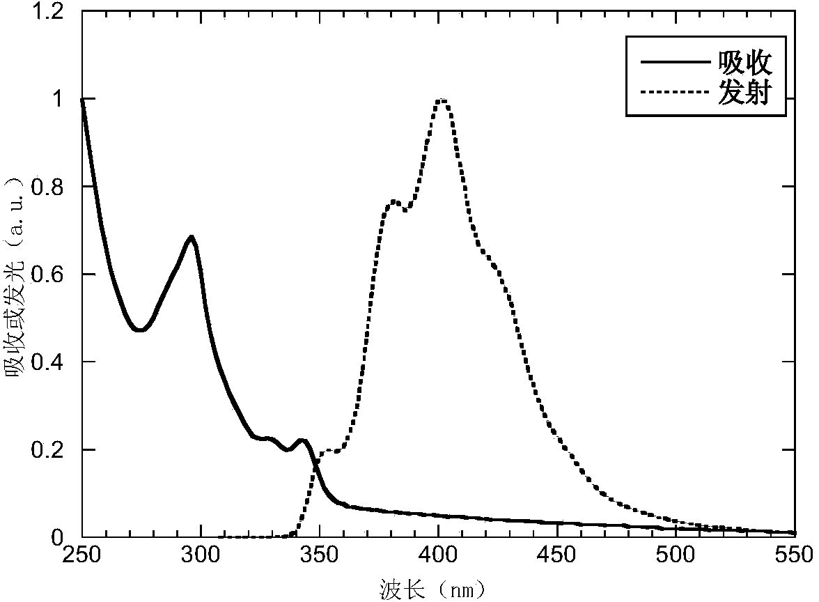 Organic small molecular material based on spiro thioxanthene and organic photoelectric device using material as light emitting layer