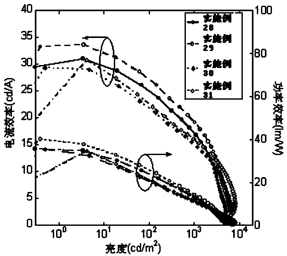 Organic small molecular material based on spiro thioxanthene and organic photoelectric device using material as light emitting layer