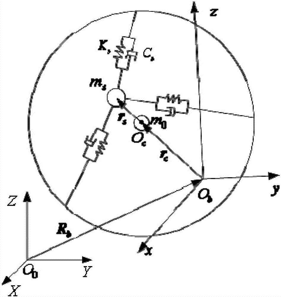 Modeling method of liquid sloshing in microgravity environment of spherical tank