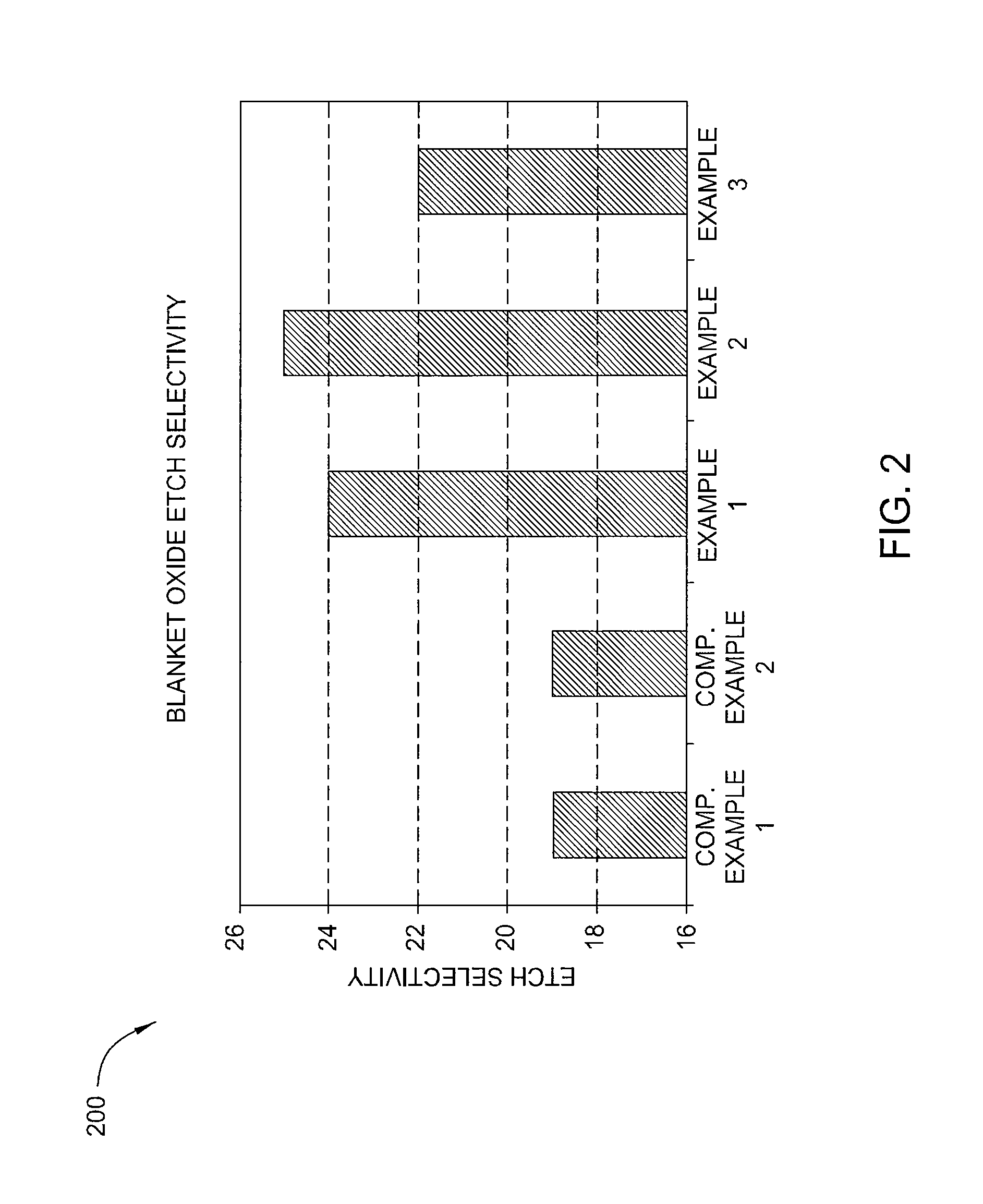 Nitrogen doped amorphous carbon hardmask