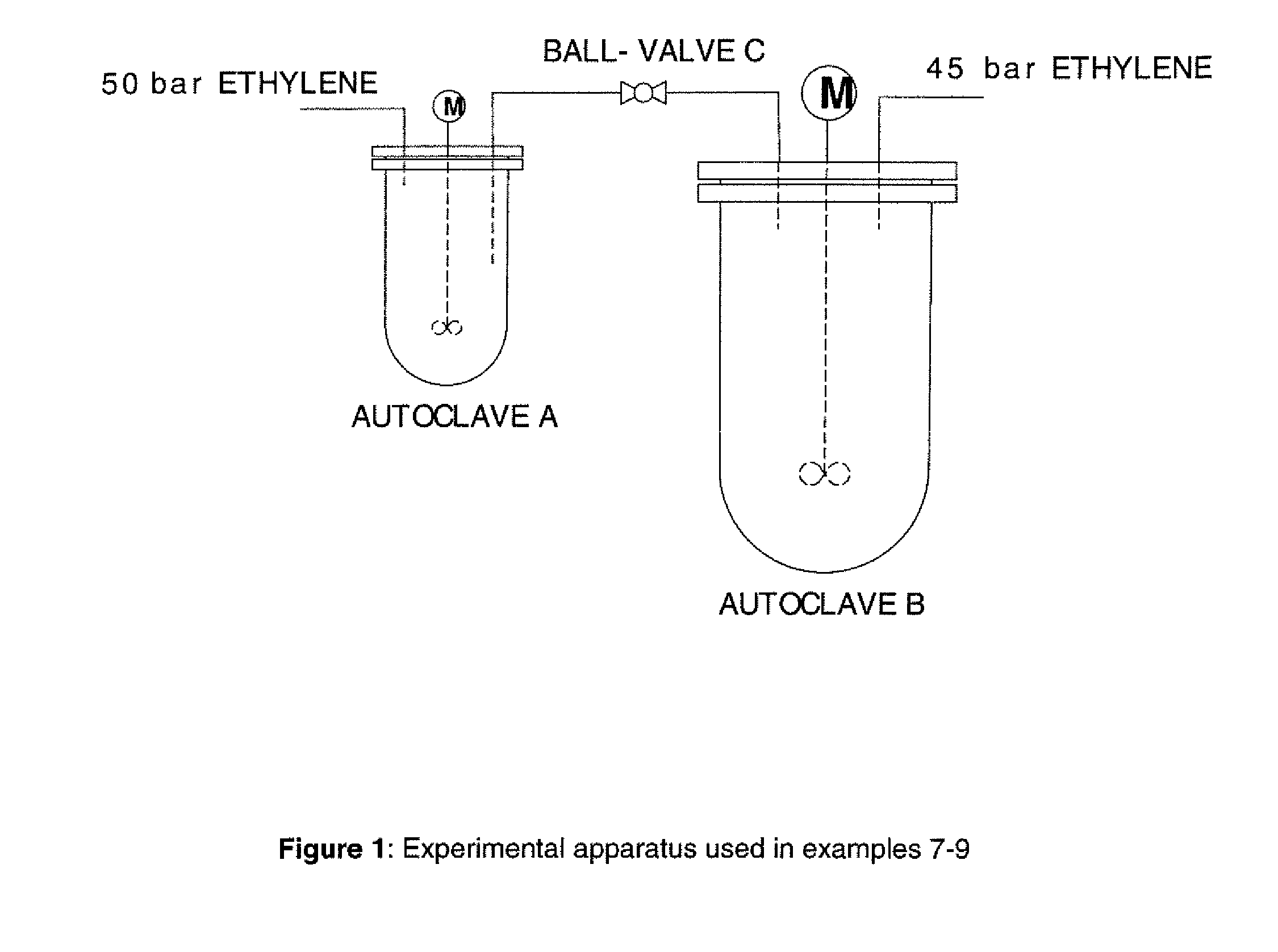 Oligomerisation of olefinic compounds in the presence of a diluted metal containing activator