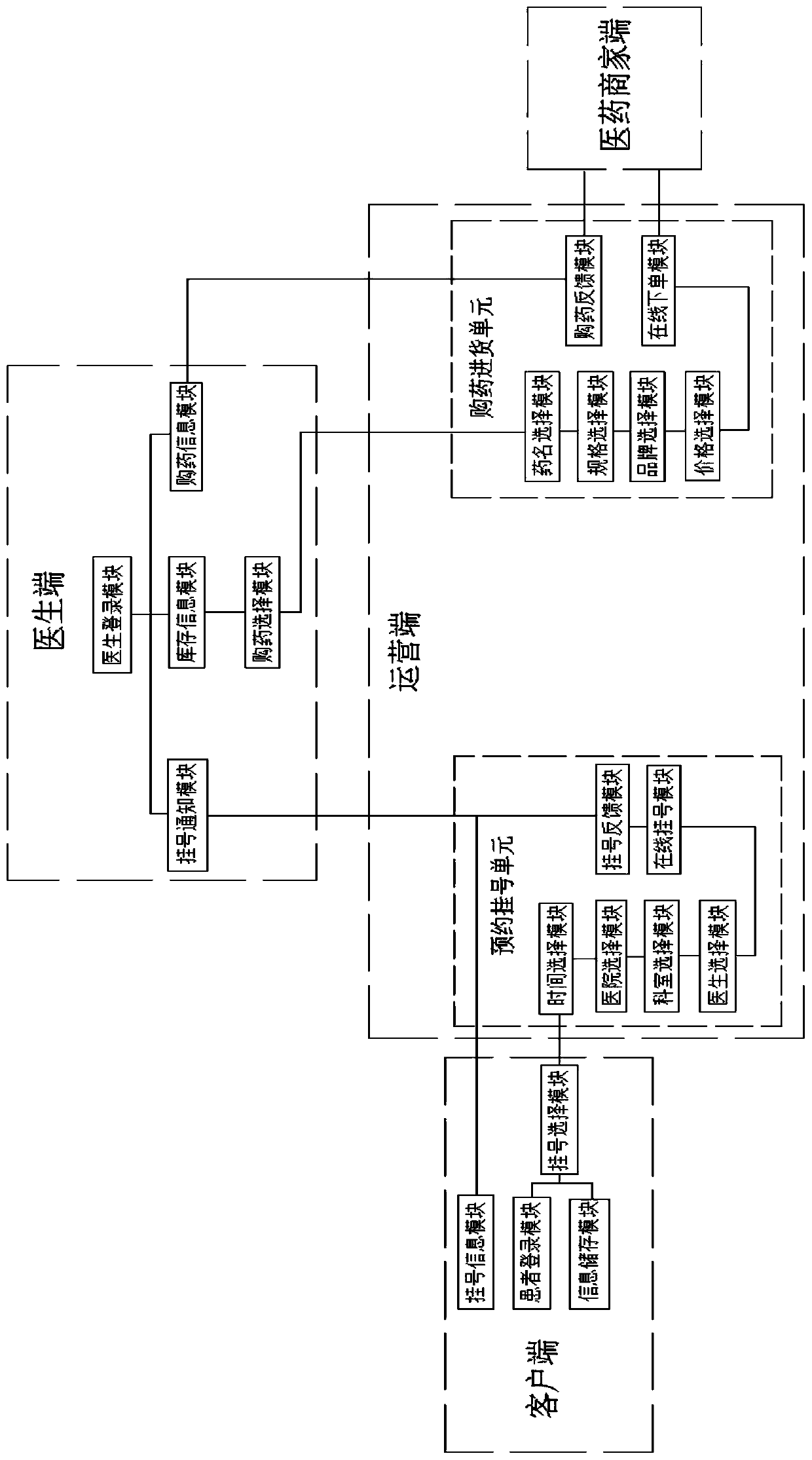 Medical diagnosis and treatment service system