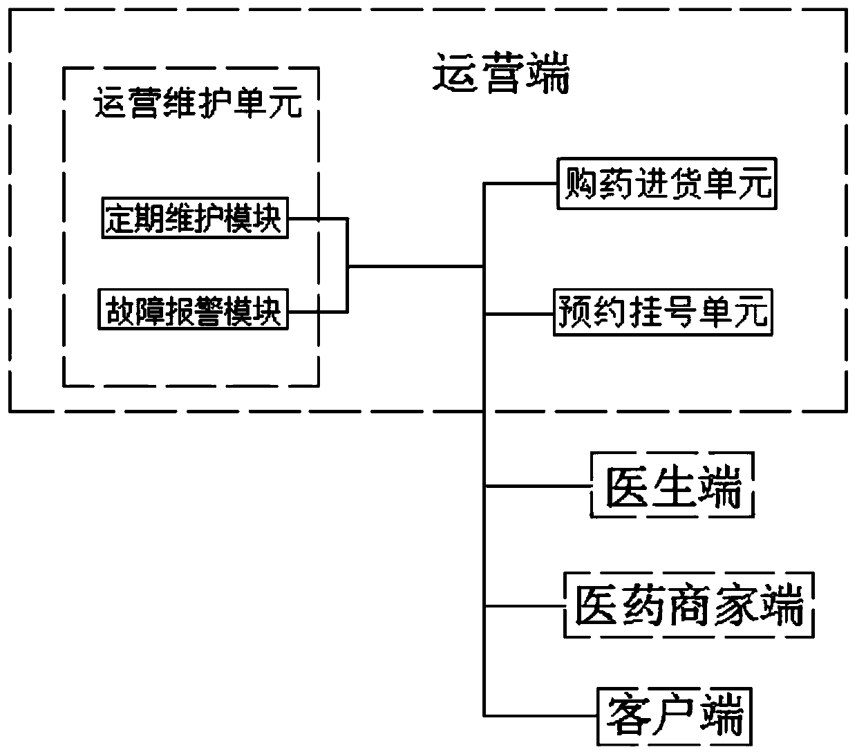 Medical diagnosis and treatment service system