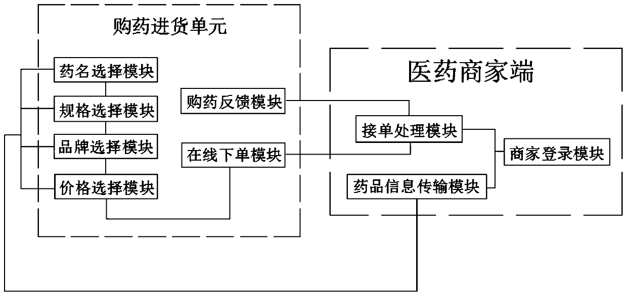 Medical diagnosis and treatment service system