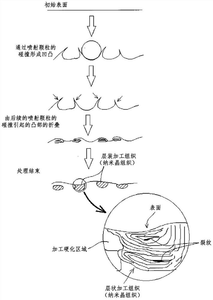 Surface treatment method of metal products and metal products