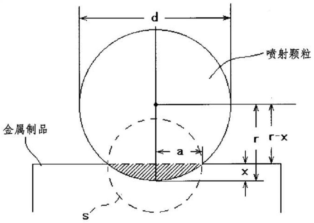 Surface treatment method of metal products and metal products