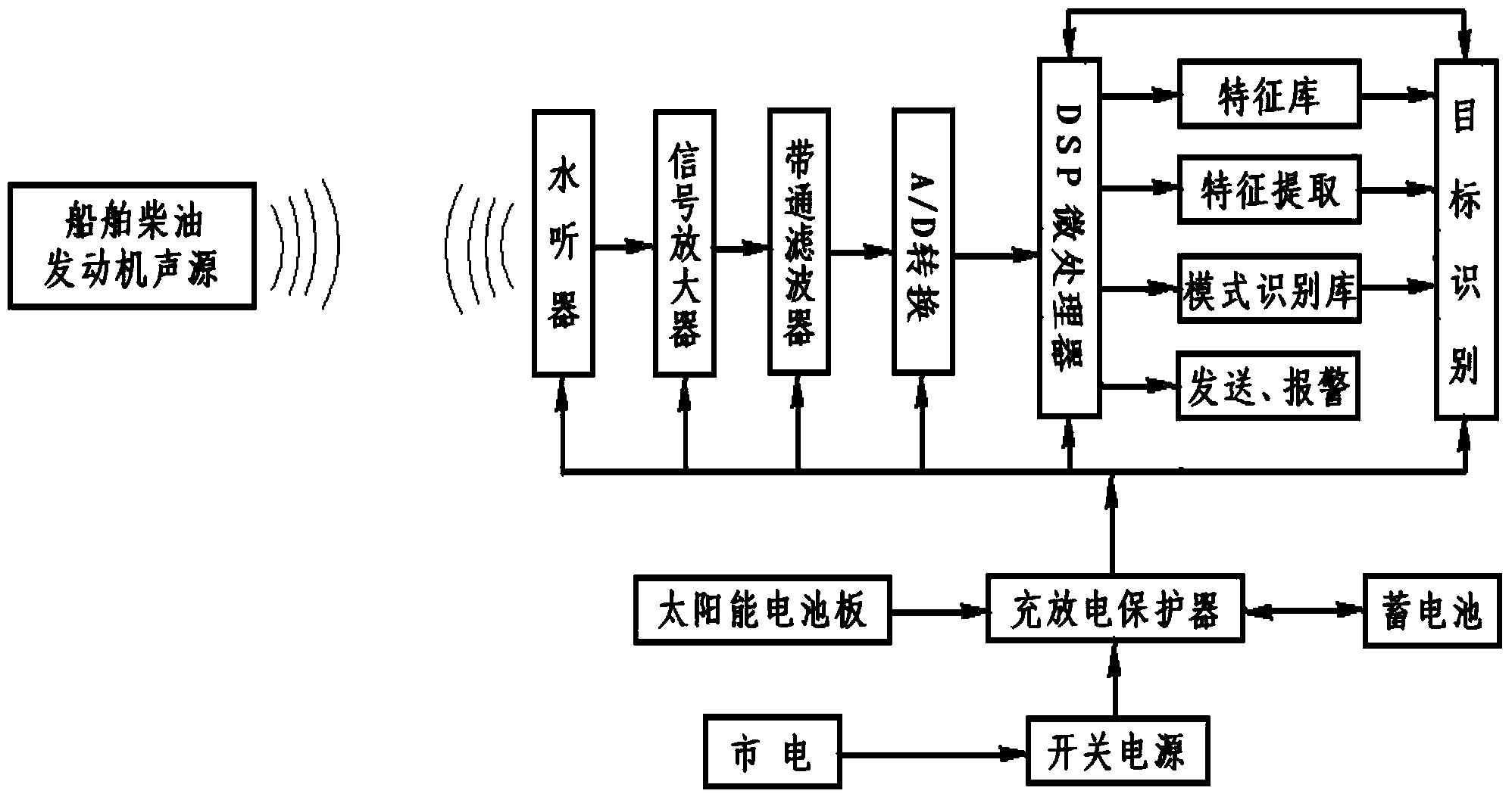 Tuna tracking float acoustic anti-theft device